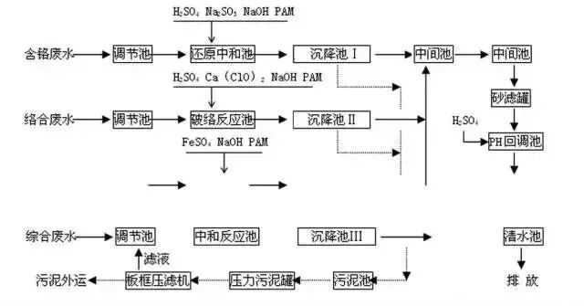 在線監(jiān)測